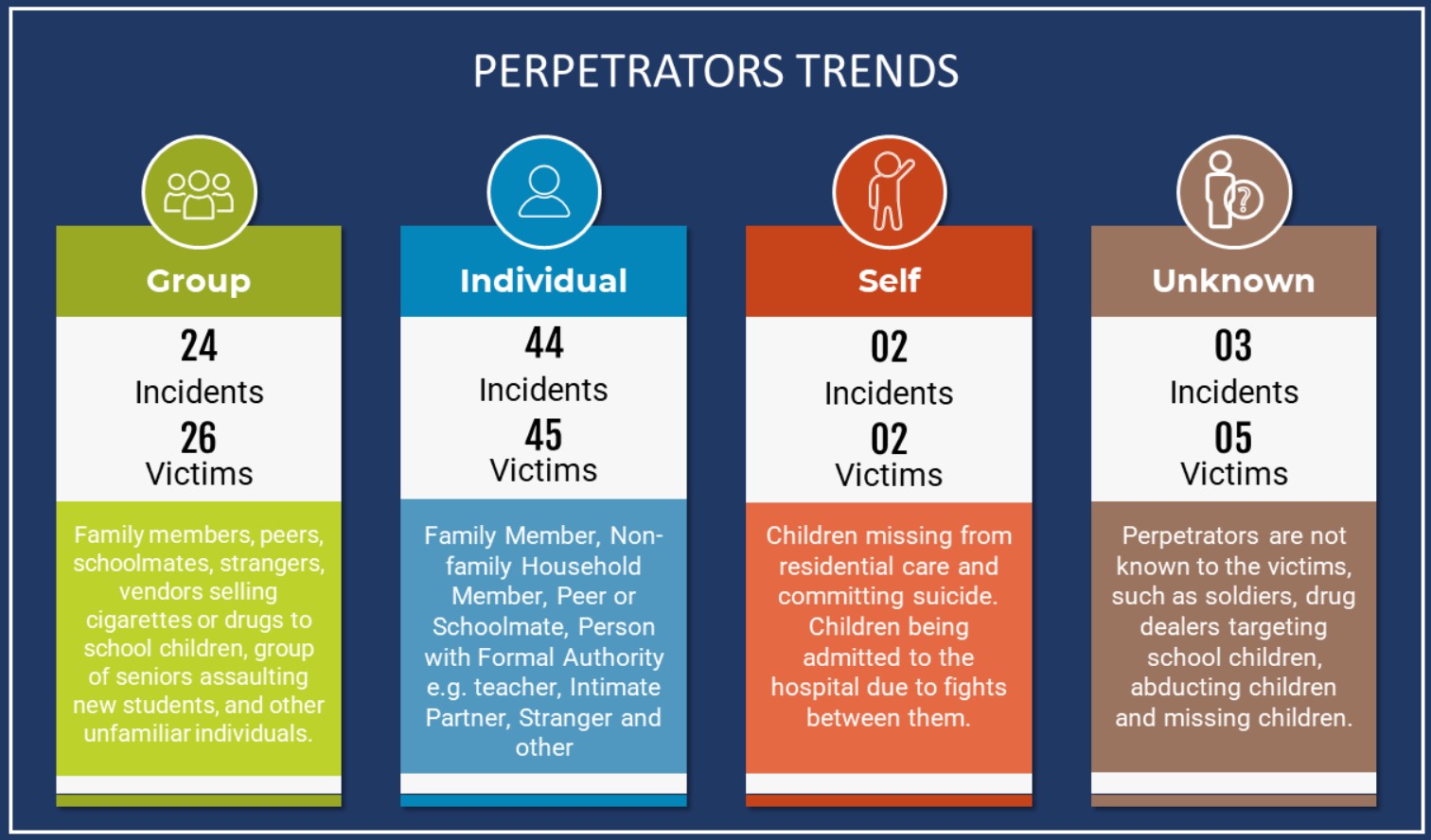 ECPAT Sri Lanka Newsletter April 2024